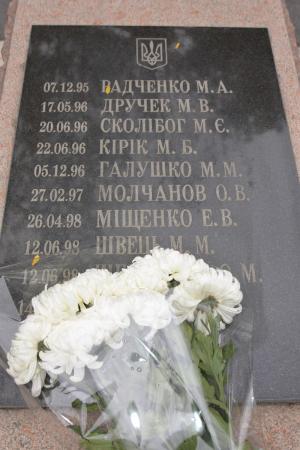 ����������� �������� � ����� ���������� ����� � ���������� ������� �������